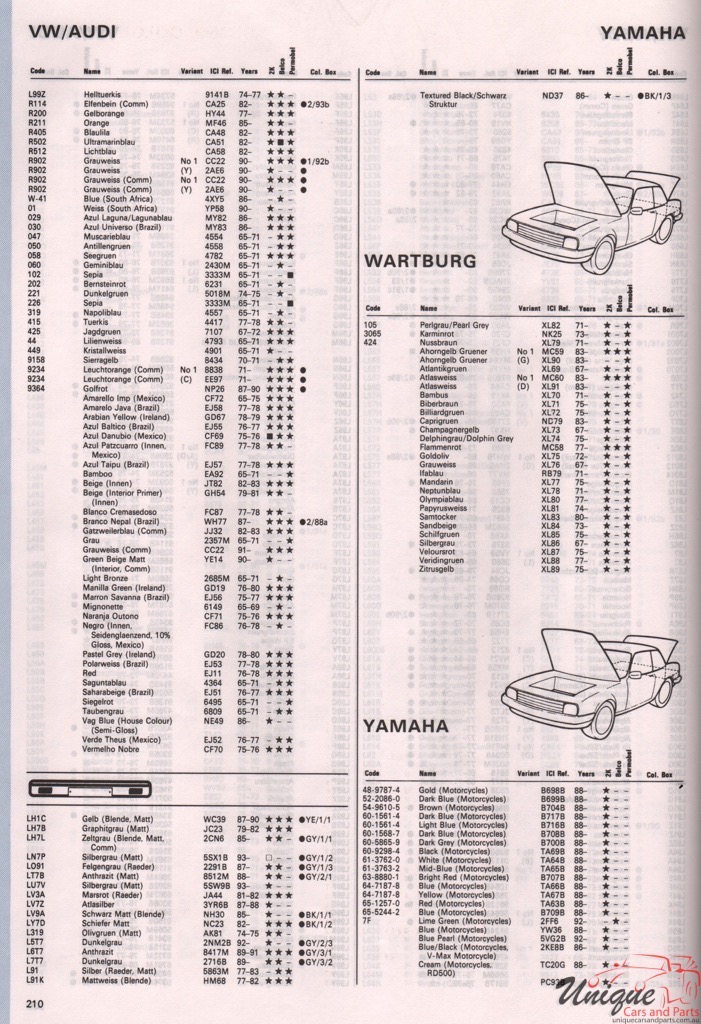 1965 - 1994 Volkswagen Paint Charts Autocolor 7